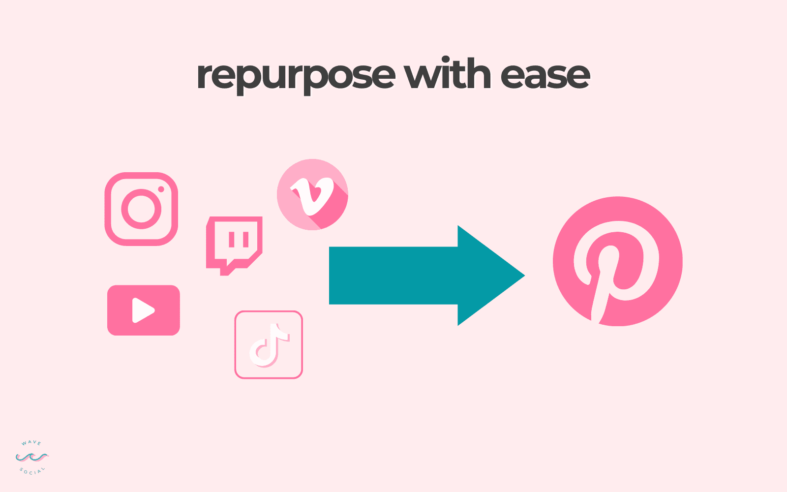 graphic that shows you can repurpose all types of social media content onto pinterest to drive more traffic to your website and offers