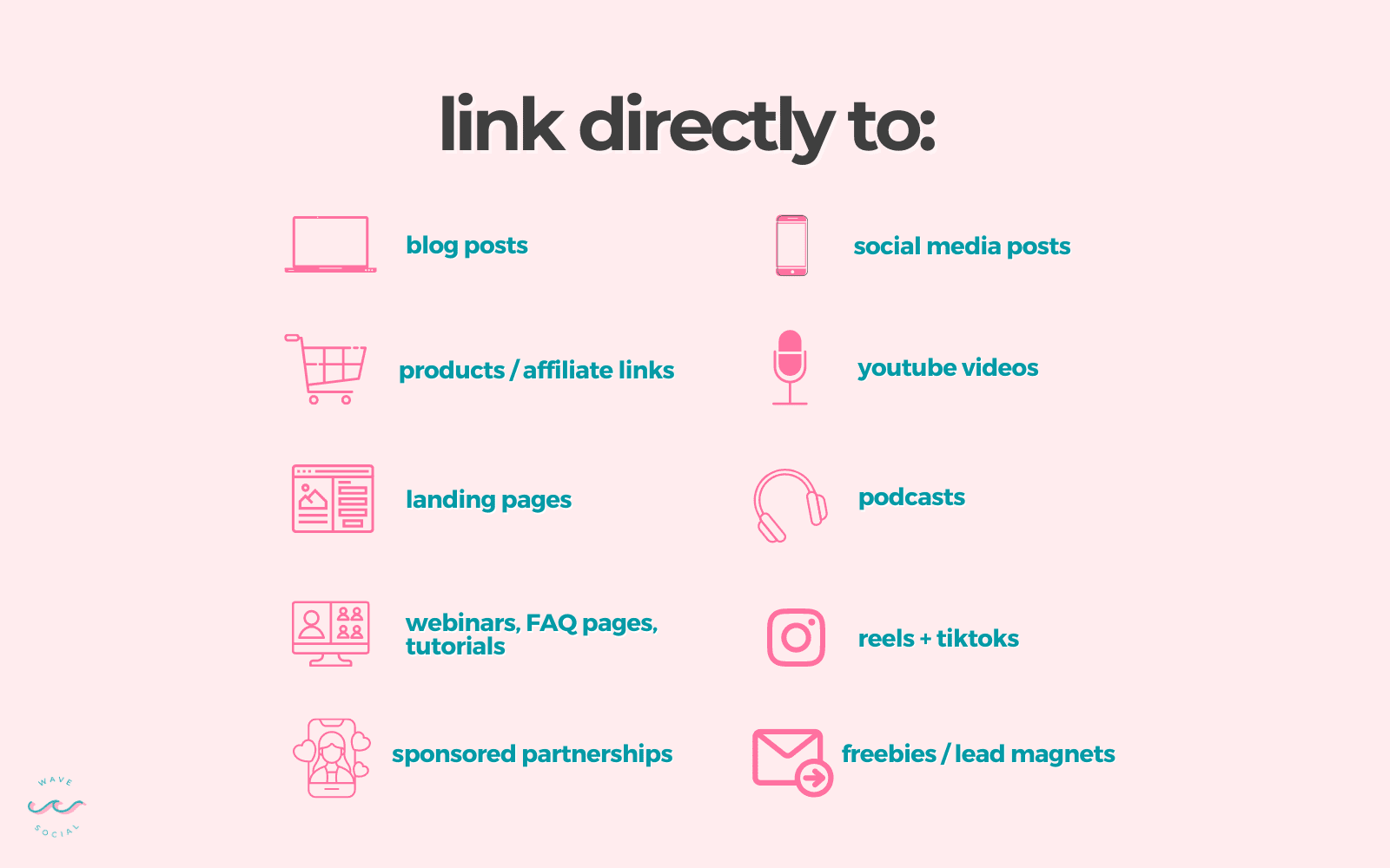 graphic that shows all of the places you can link to on pinterest: social media posts, freebies, lead magnets, blog posts, products, affiliate links, landing pages, websites, podcasts, youtube, and sponsored partnerships